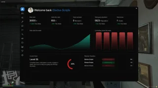 FiveM Gang Script | Electus Gangs screenshot 6